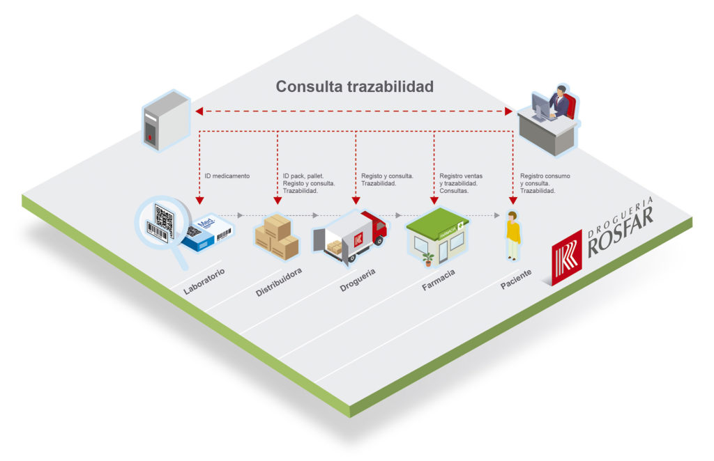 Por Qué Es Esencial Contar Con Un Sistema De Trazabilidad – QSEQNN